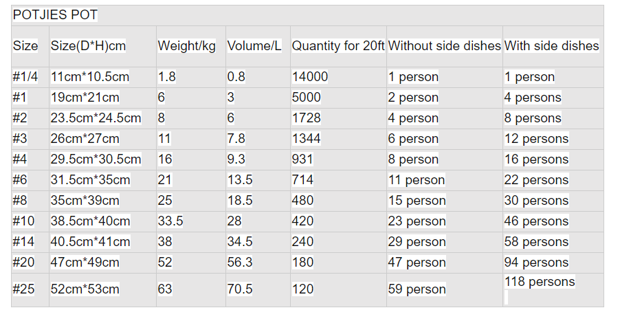 south africa potjie pot
